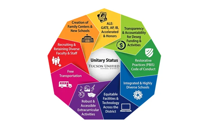 TUSD revises arrest policies amid immigration and desegregation discussions